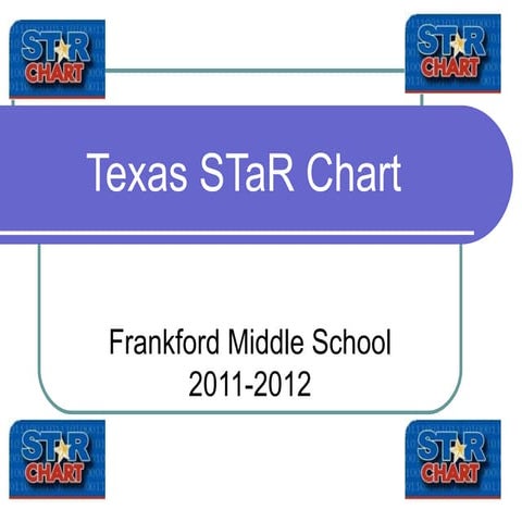 Texas star chart