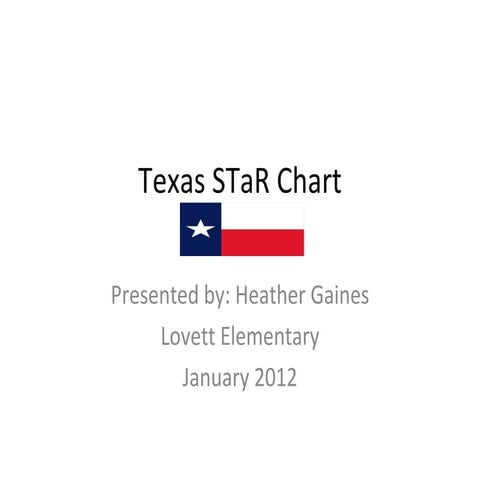 Texas s ta r chart