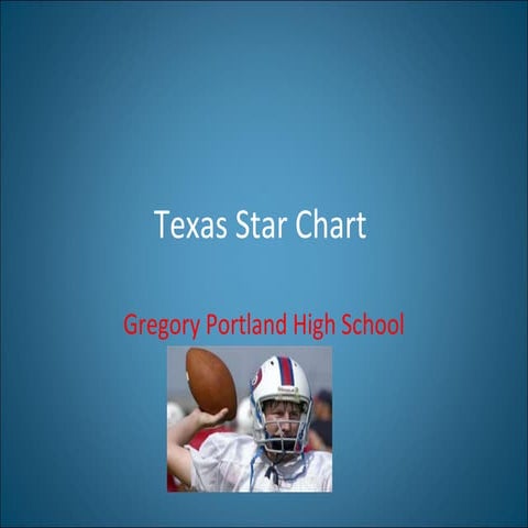 Texas star chart[1]