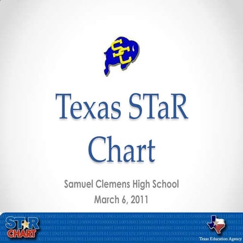 Texas STaR Chart Clemens HS