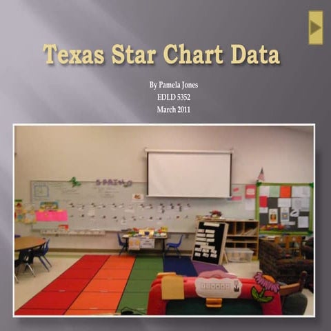 Texas star chart data presentation