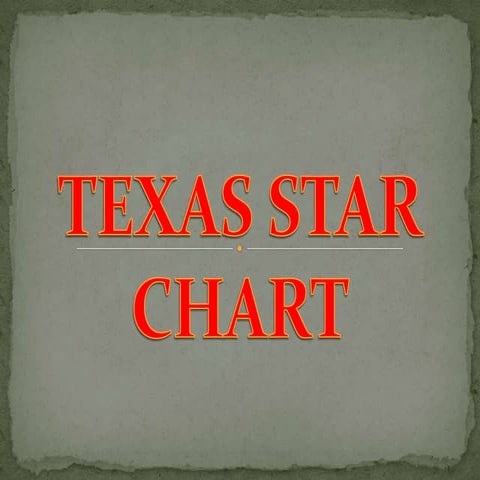 Texas Star Chart Pp