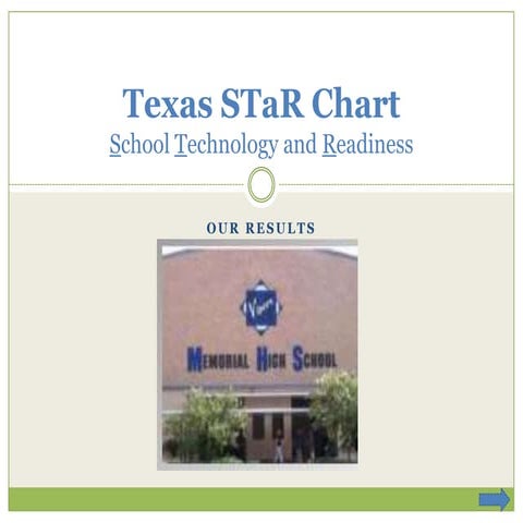 Texas S Ta R Chart Ppt