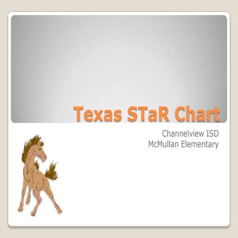 Texas s ta r chart ppt