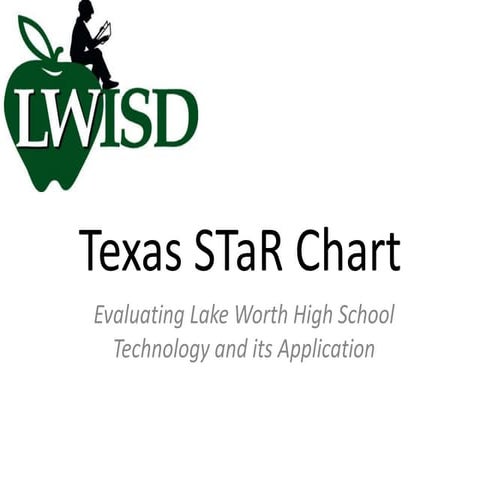 Texas STaR Chart Presentation