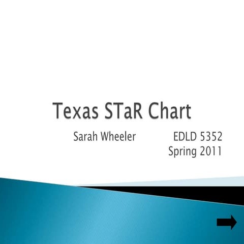 Texas s ta r chart presentation