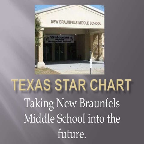 Texas st ar chart presentation