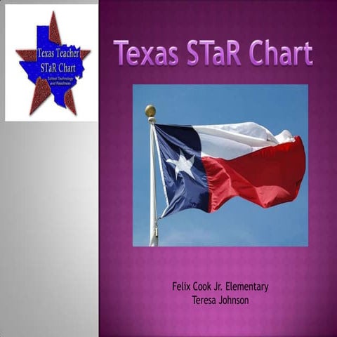Texas star chart presentation.teresa.johnson