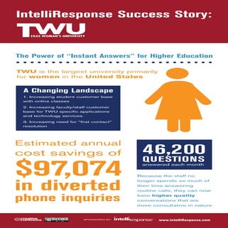 Texas Women's University [infographic]