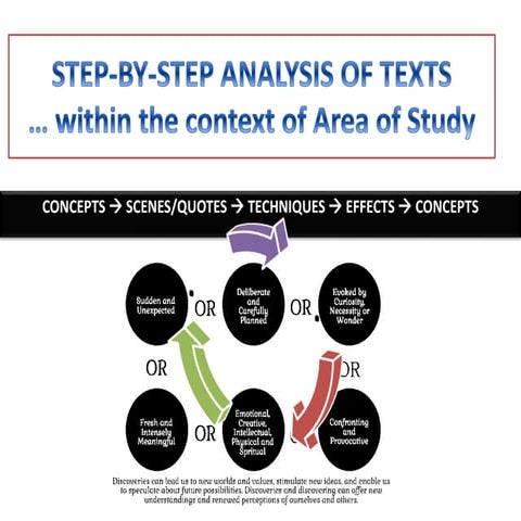 STEP-BY-STEP Text Analysis... discovery