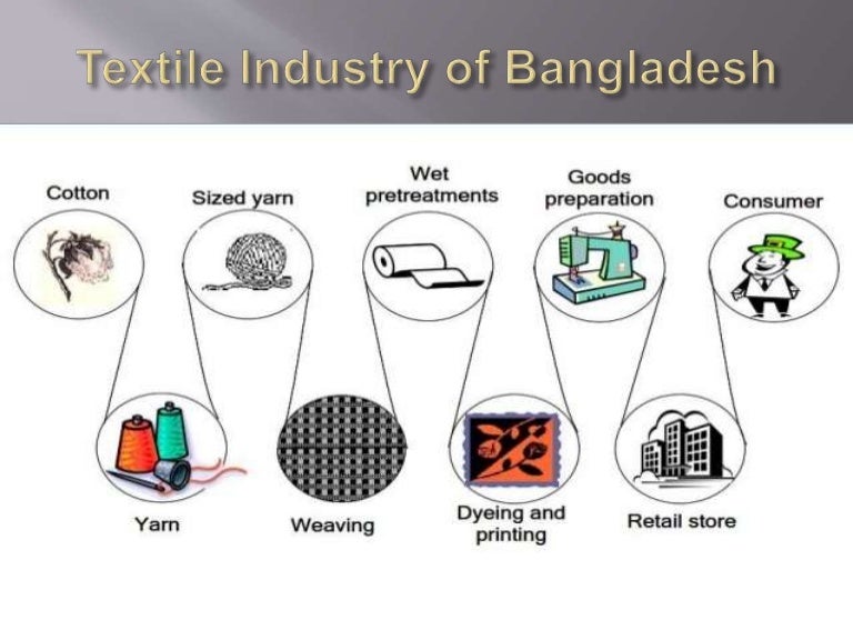 Textile industry of bangladesh