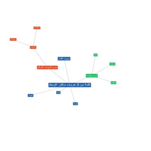 Textmap التاء الطويلة في آخر الإسم | DOCX