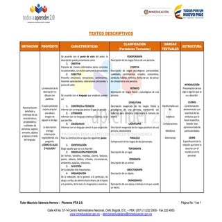 Textos descriptivos