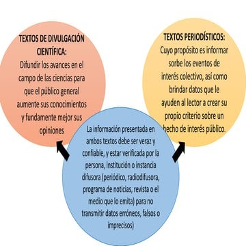 textos periodisticos y de divulgacion cientifica.pptx