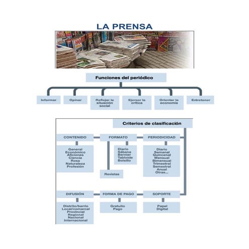 Textos periodísticos