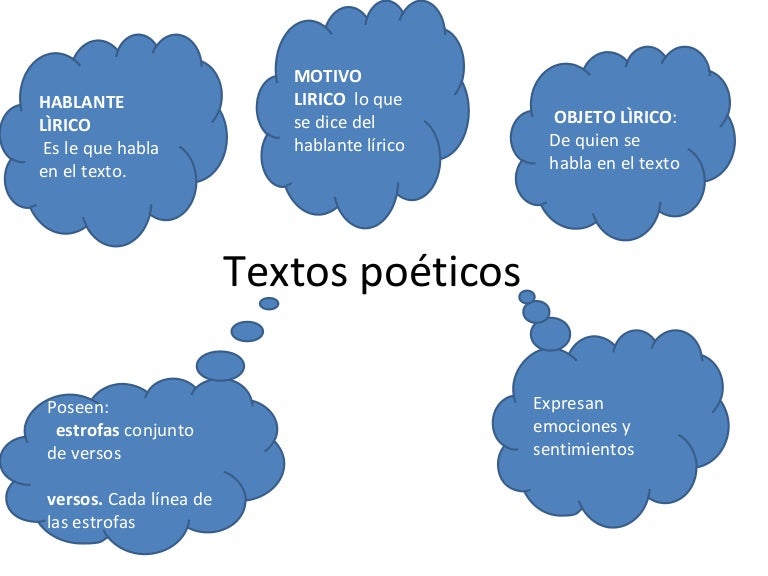 Textos poéticos (1)