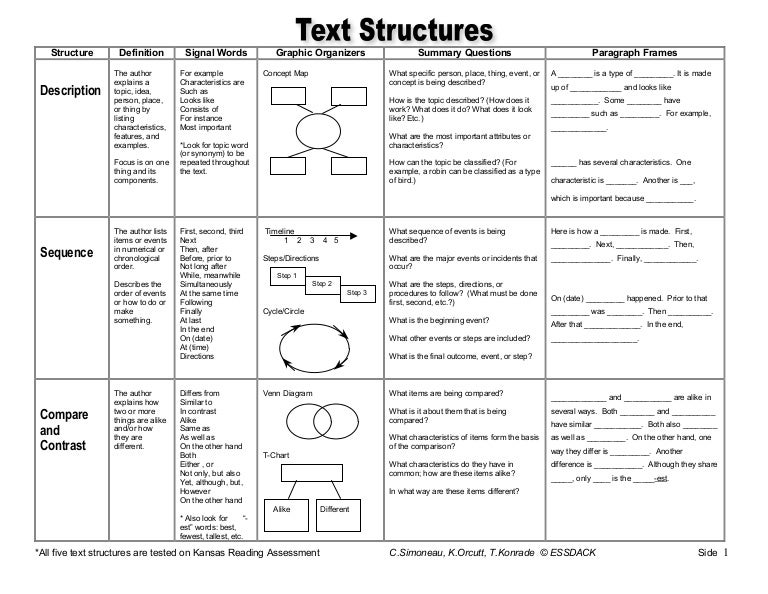 5 Text Structures Chart