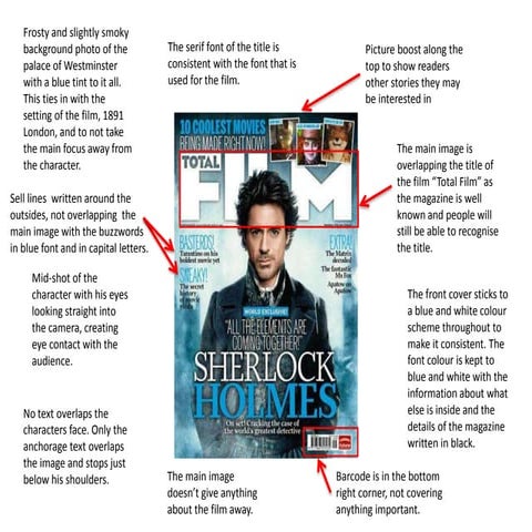 Textual analysis of magazine front covers