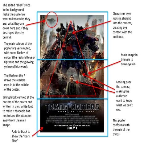 Textual analysis of posters