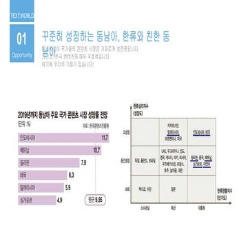 Text world - 스마트창작터 4th