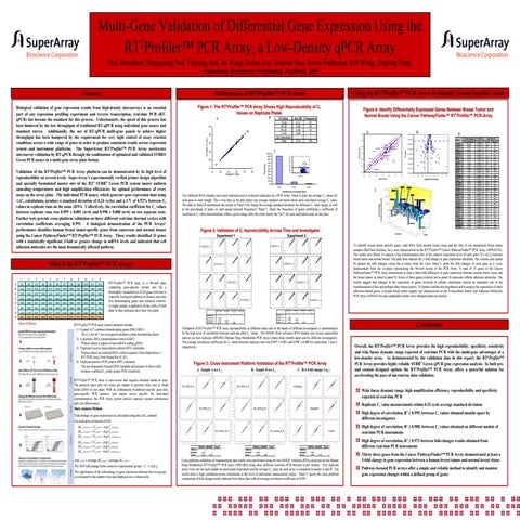 Tfpcr array poster