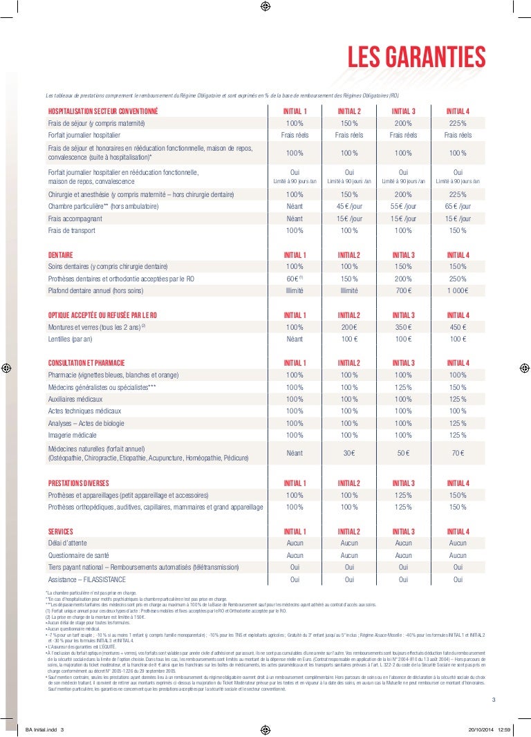 Mutuelle De Poitiers Tableau De Garantie Pdf