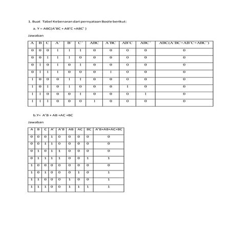 Half dan full adder | DOCX
