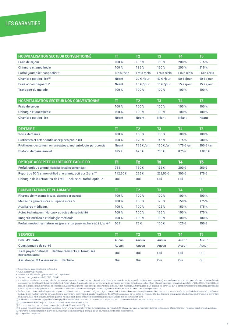 Tableau de garanties Néoliane Tranquilité
