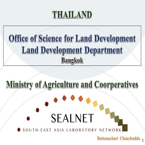 Indonesia, Indonesian Soil Research Institute, IAARD - Ministry of ...