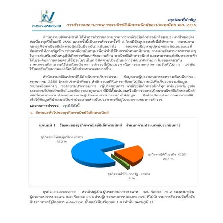 Thailand e-commerce report 55