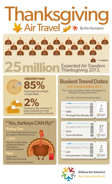 Best thanksgiving turkey recipe champagne Best thanksgiving turkey recipe champagne