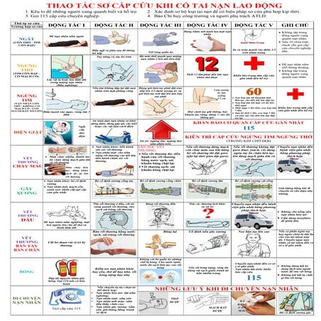 Thao tac scc khi gap tai nan lao dong