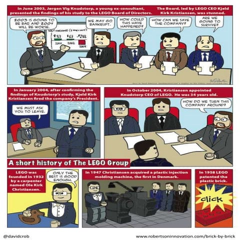 The lego story in comic book form