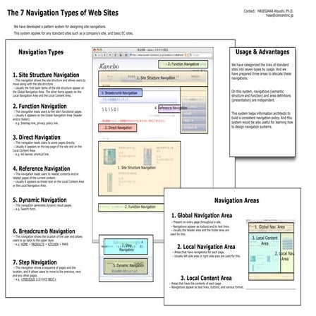 The 7 Navigation Types of Web Site