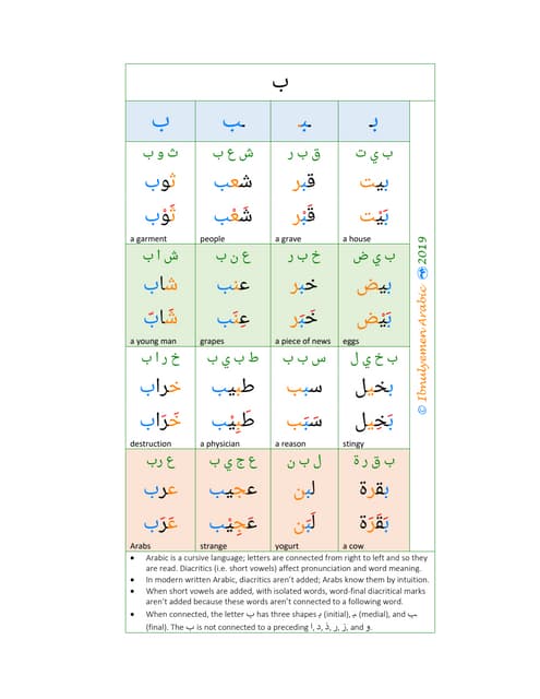 Halaqa sifaat of tajweed easy | PDF