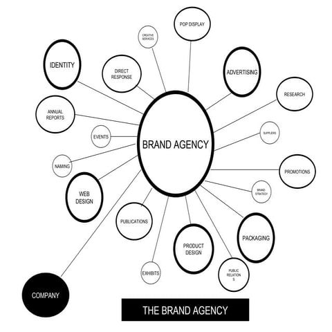 The Brand Agency