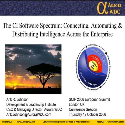 The CI Software Spectrum: Connecting, Automating & Distributing Intelligence ...