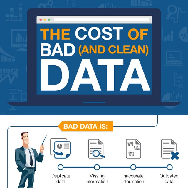 The Cost of Bad (And Clean) Data
