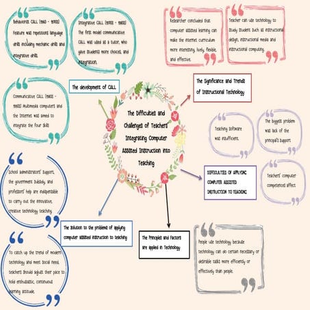 The--difficulties-and-challenges