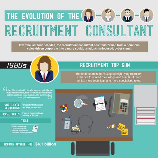 The Evolution of The Recruitment Consultant PDF