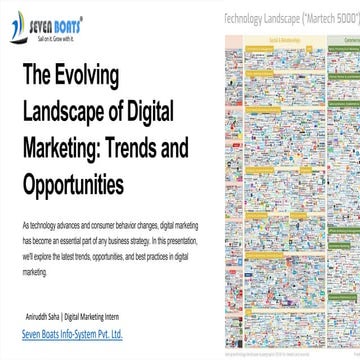 The Evolving Landscape of Digital Marketing: Trends and Opportunities