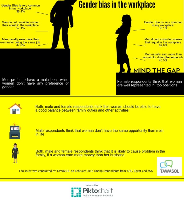 Gender bias in the workplace