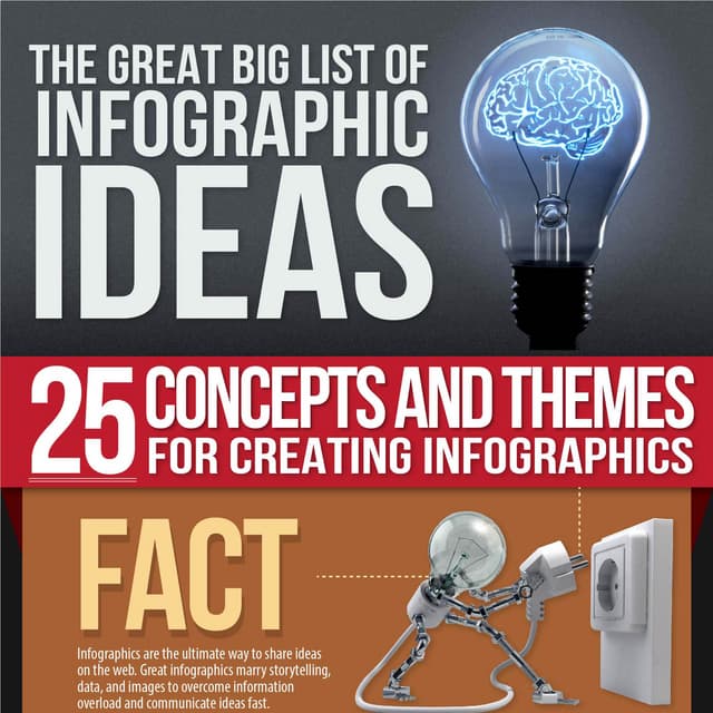 The Great Big List of Infographics Ideas