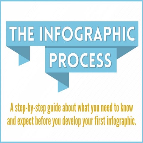 The Infographic Process Guide