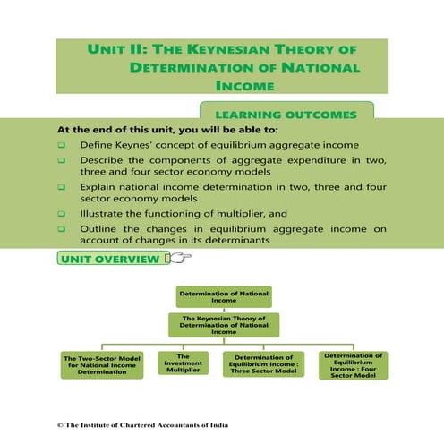 The-Keynesian-Theory-of-Determination-of-National-Income.pdf