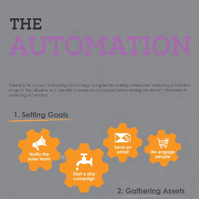 The Marketing Automation Checklist | PDF