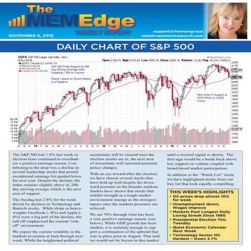 The mem-edge 11-06-16-