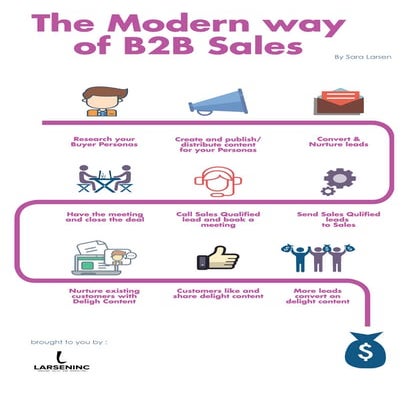 The modern way of B2B Sales | PDF