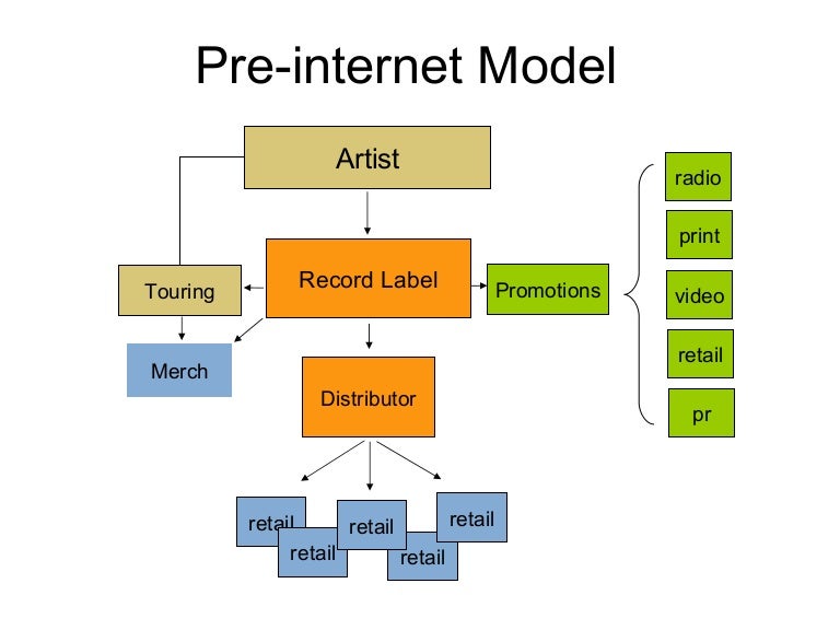 Record label business plan sample