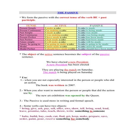 Passive grammar powerpoint | PPT
